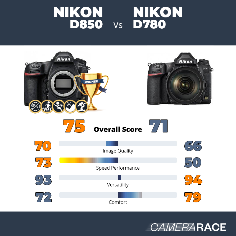 Meglio Nikon D850 o Nikon D780?