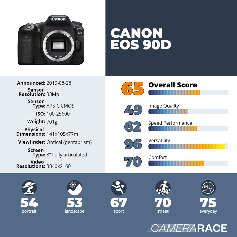 recapImageDetail Canon EOS 90D