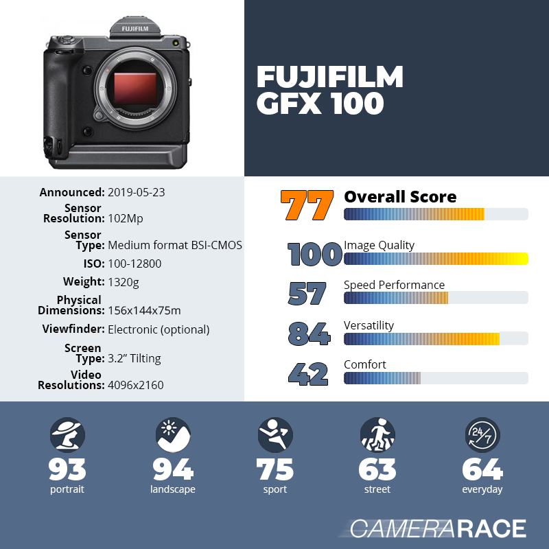recapImageDetail Fujifilm GFX 100
