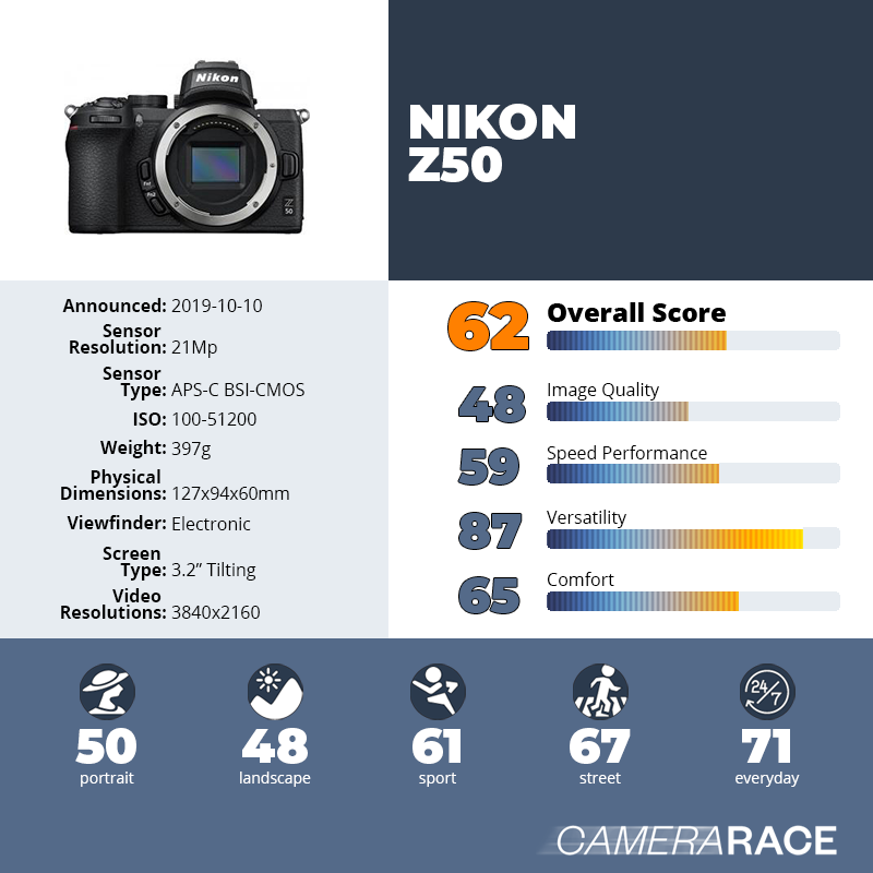 recapImageDetail Nikon Z50